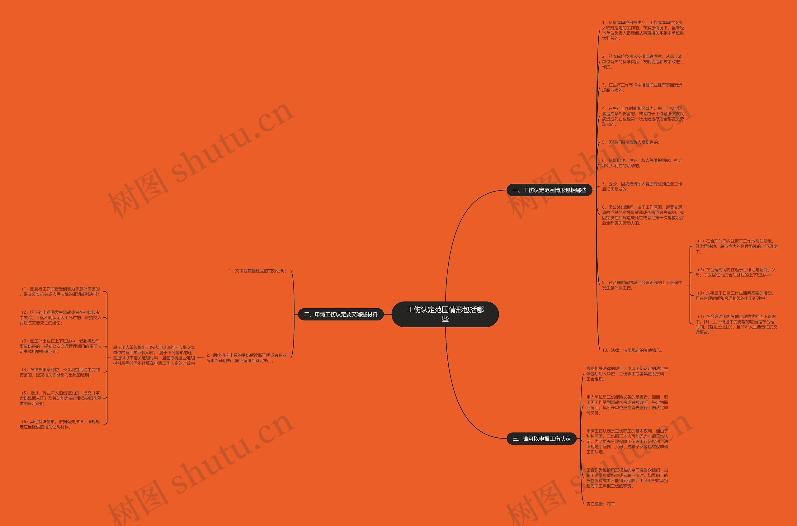 工伤认定范围情形包括哪些思维导图