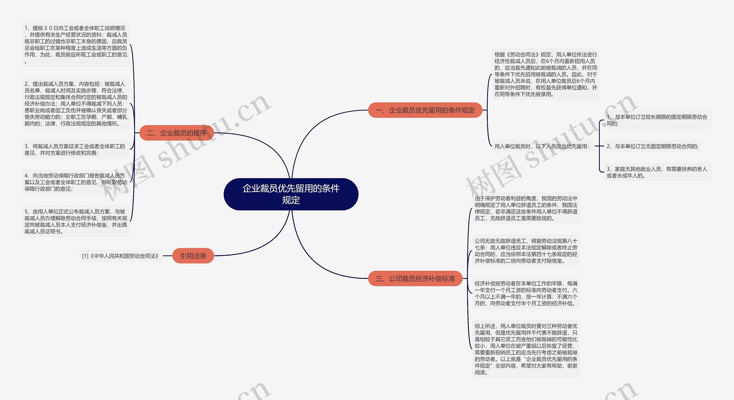 企业裁员优先留用的条件规定