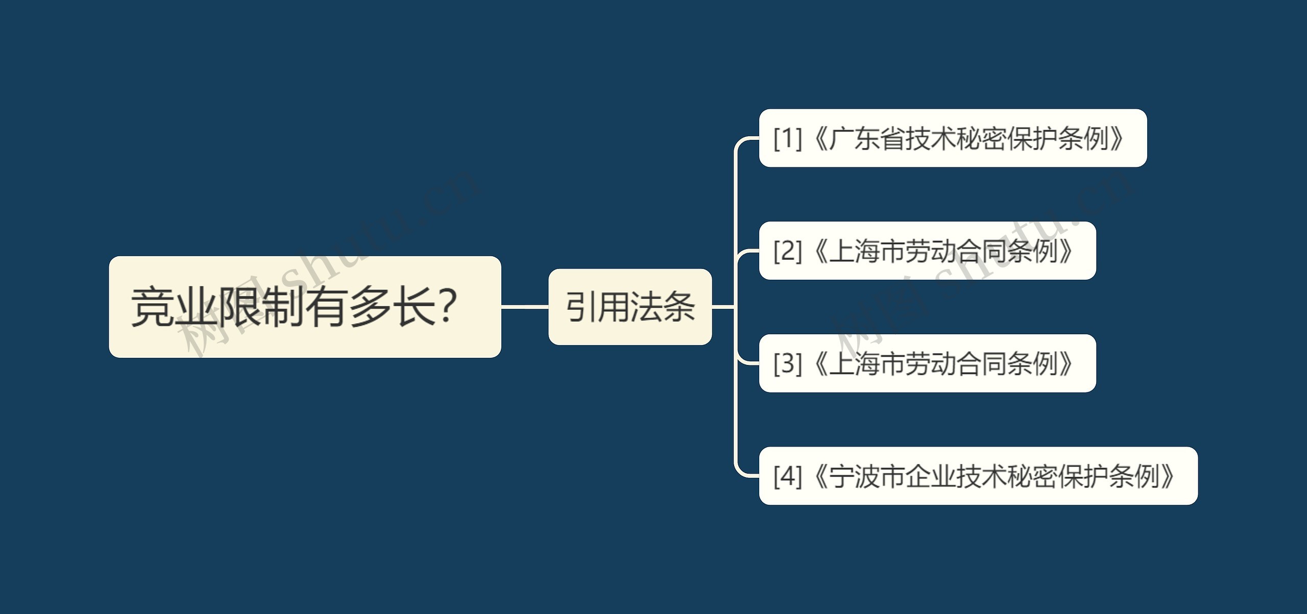 竞业限制有多长？