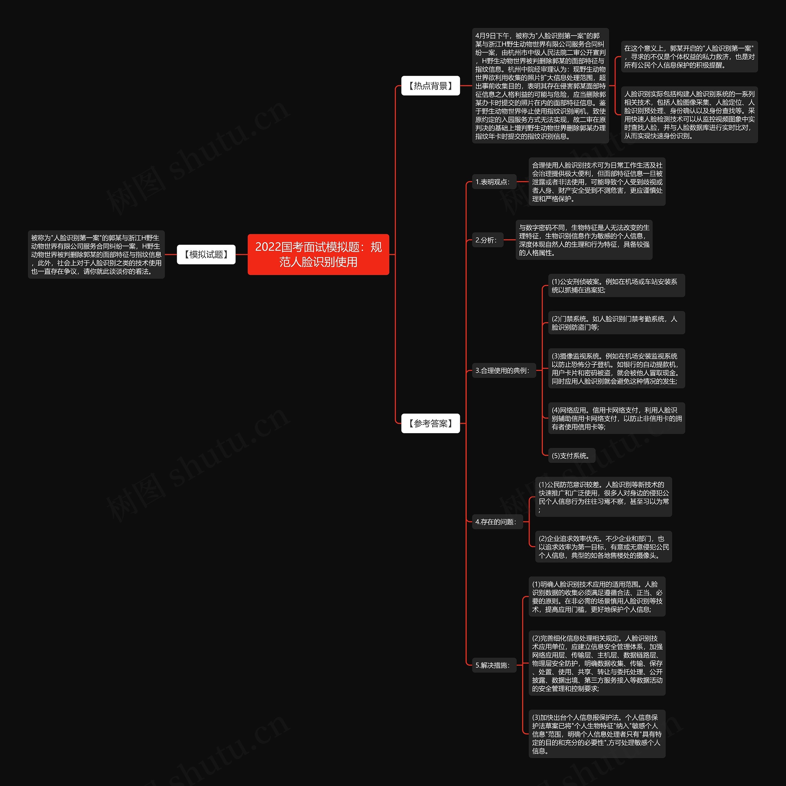 2022国考面试模拟题：规范人脸识别使用思维导图