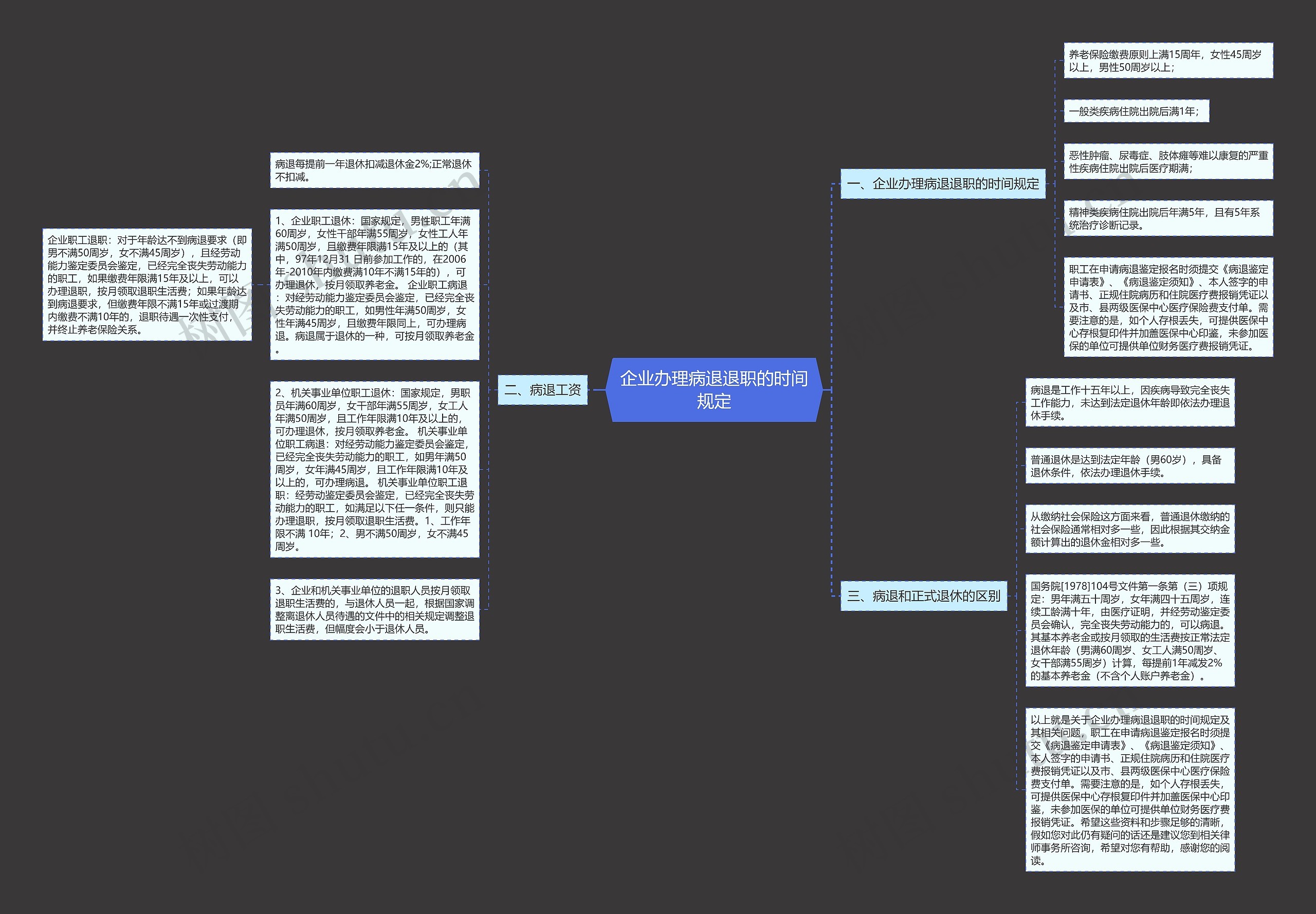企业办理病退退职的时间规定思维导图