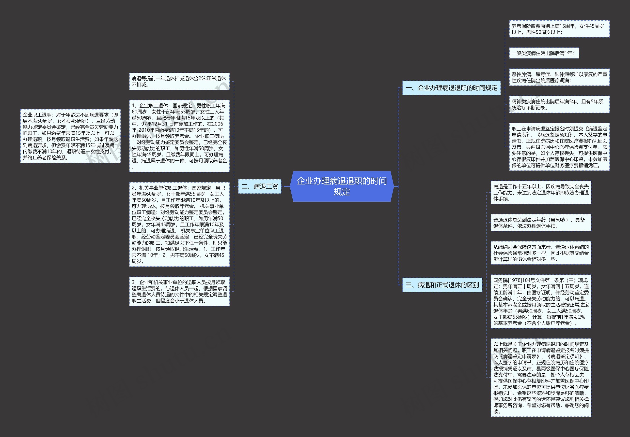 企业办理病退退职的时间规定 企业办理病退退职的时间规定