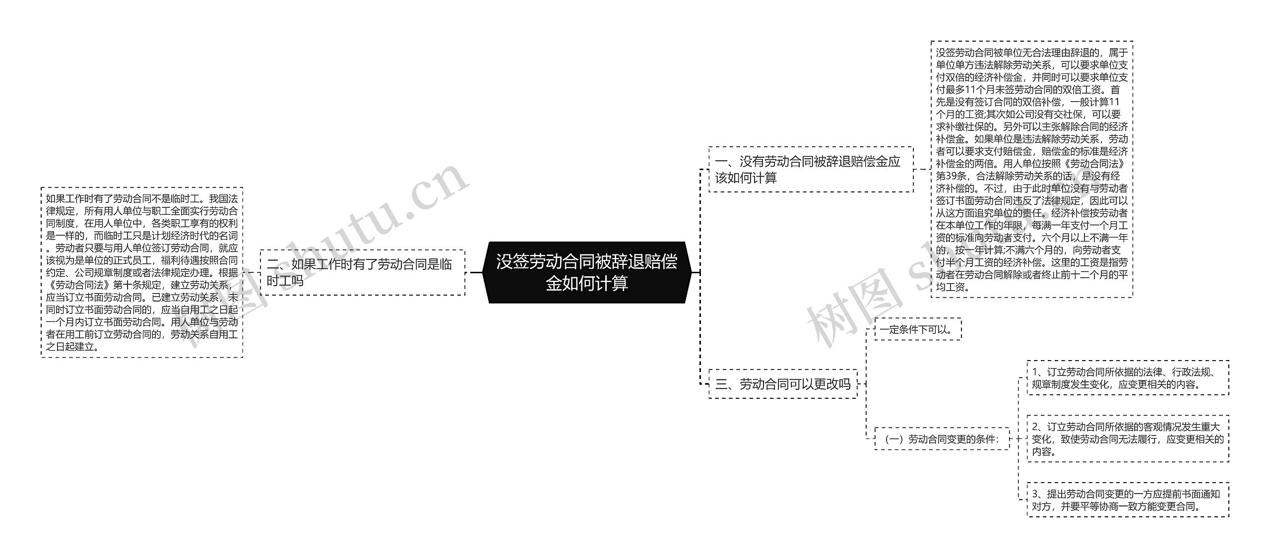 没签劳动合同被辞退赔偿金如何计算