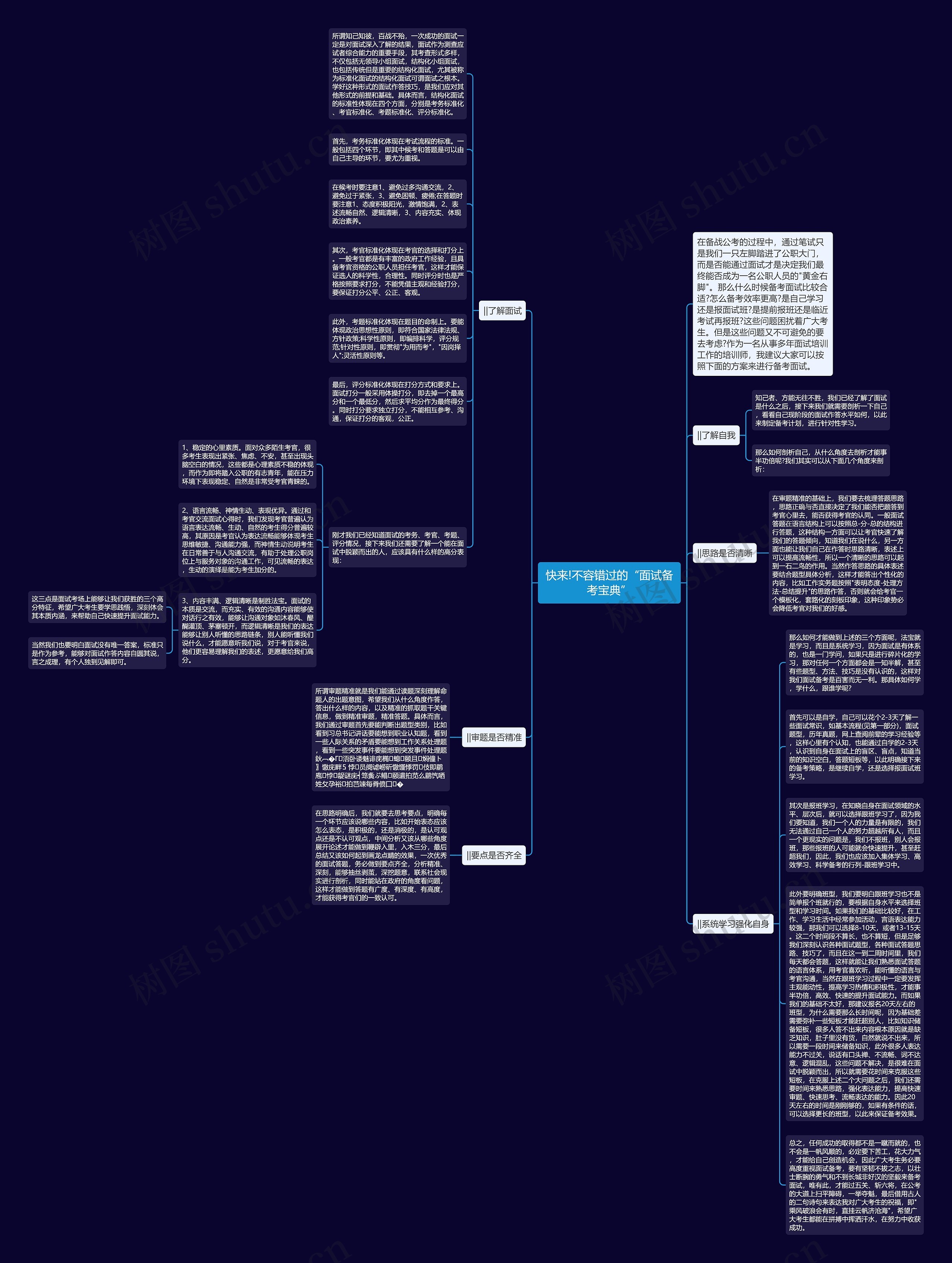 快来!不容错过的“面试备考宝典”思维导图