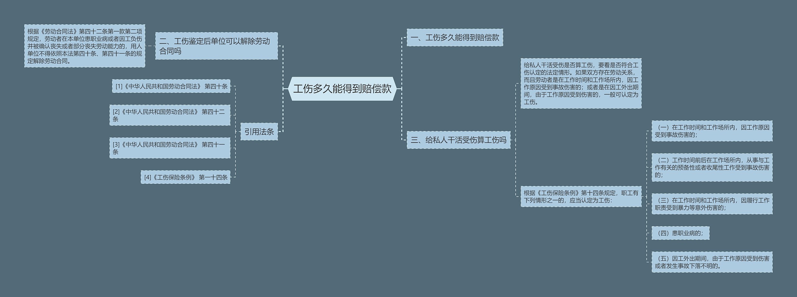 工伤多久能得到赔偿款