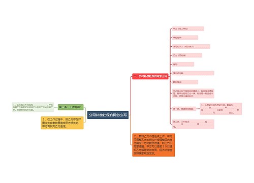 公司补偿社保合同怎么写