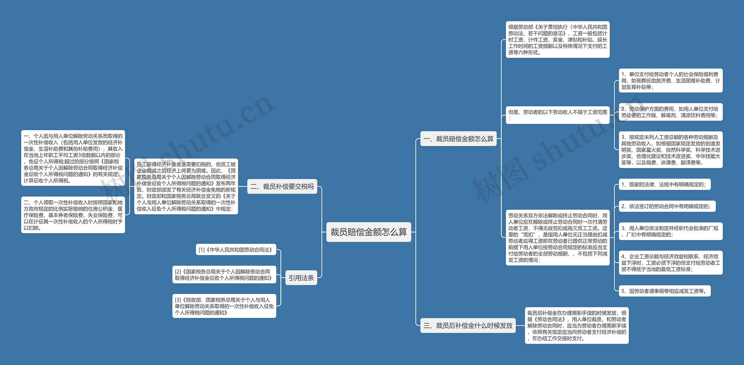 裁员赔偿金额怎么算思维导图