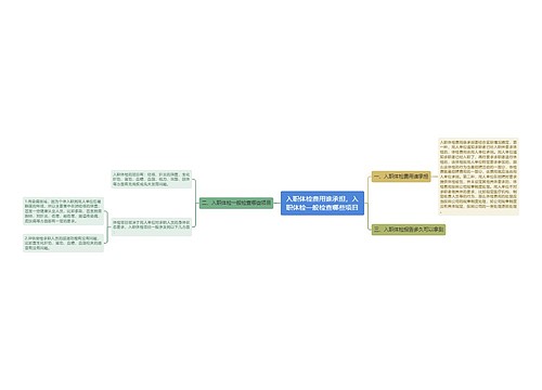 入职体检费用谁承担，入职体检一般检查哪些项目