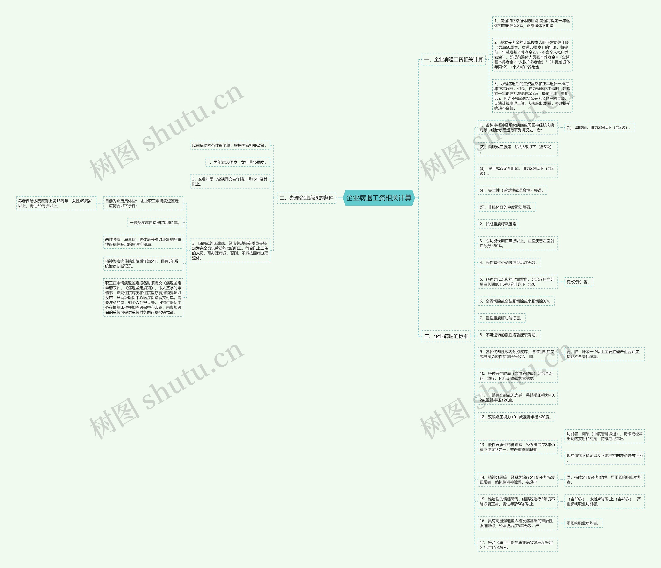 企业病退工资相关计算 企业病退工资相关计算