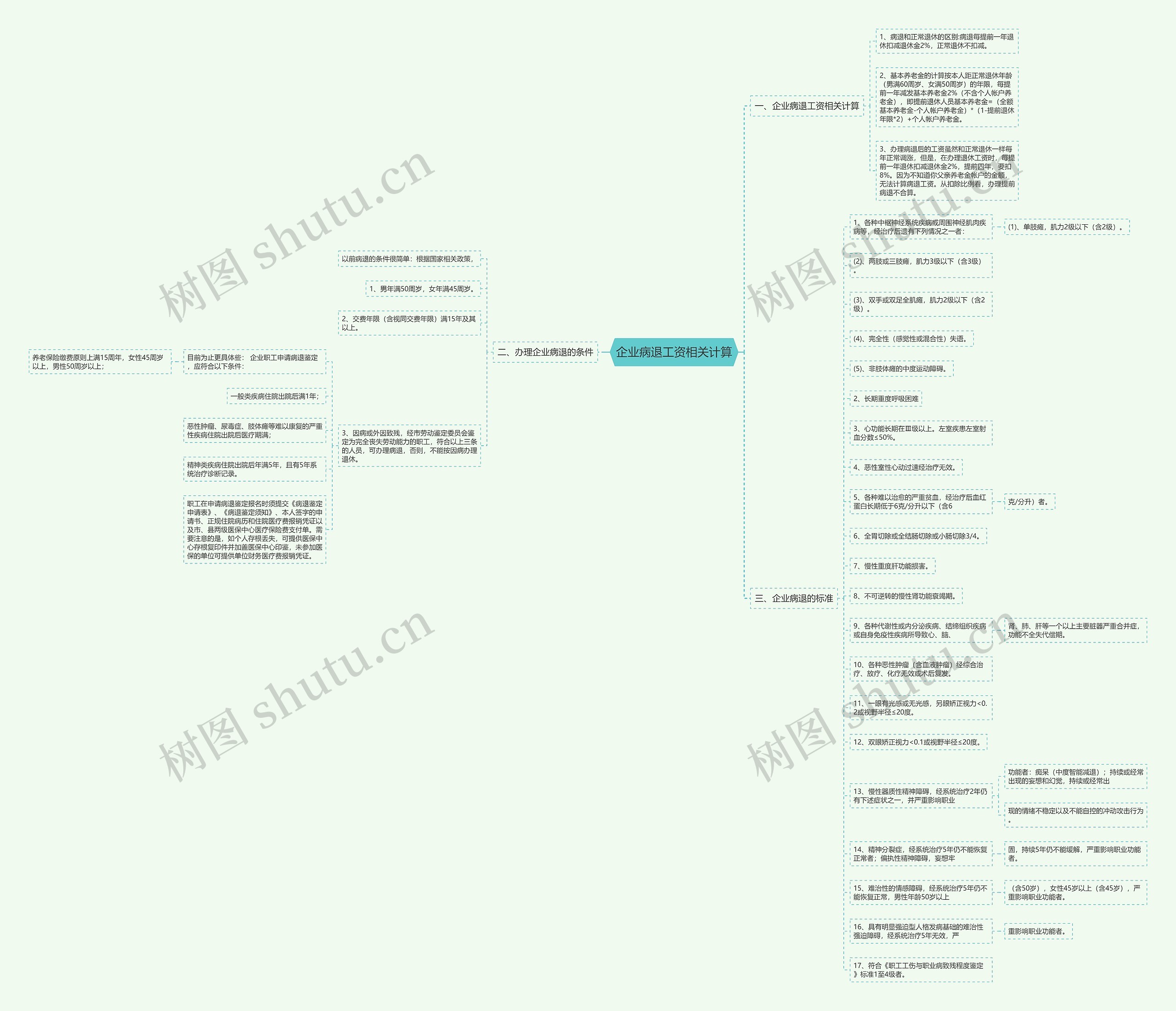 企业病退工资相关计算思维导图