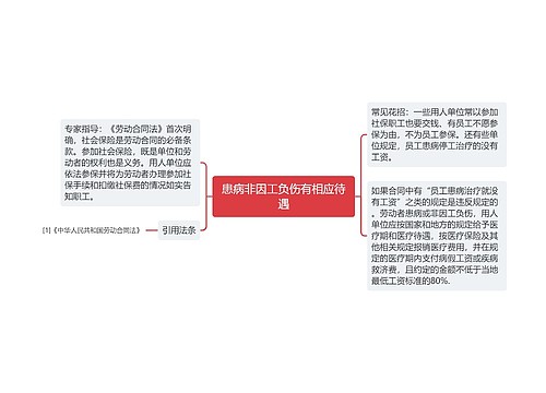 患病非因工负伤有相应待遇