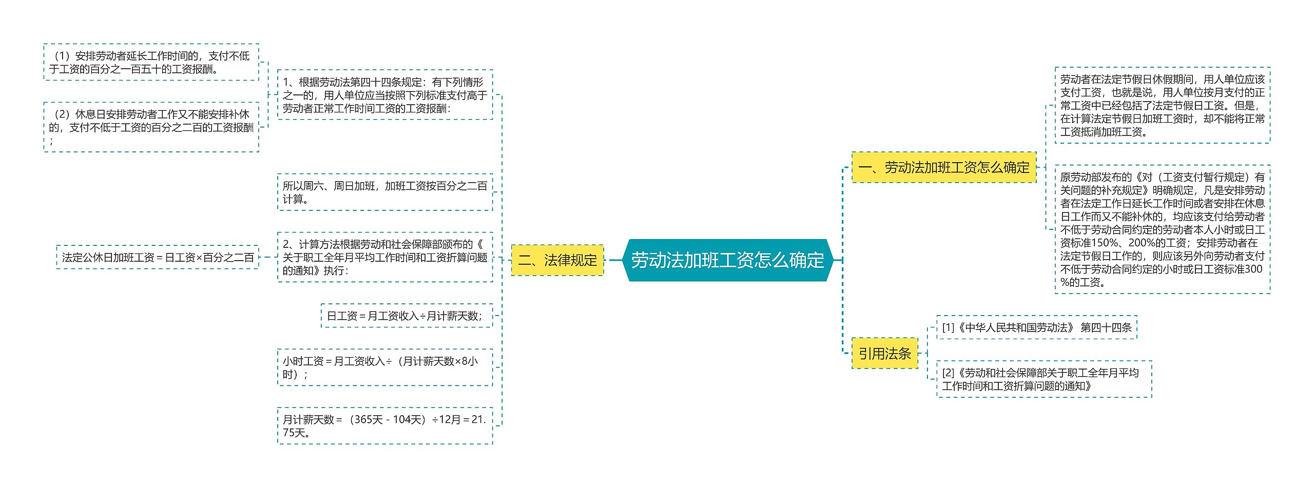 劳动法加班工资怎么确定