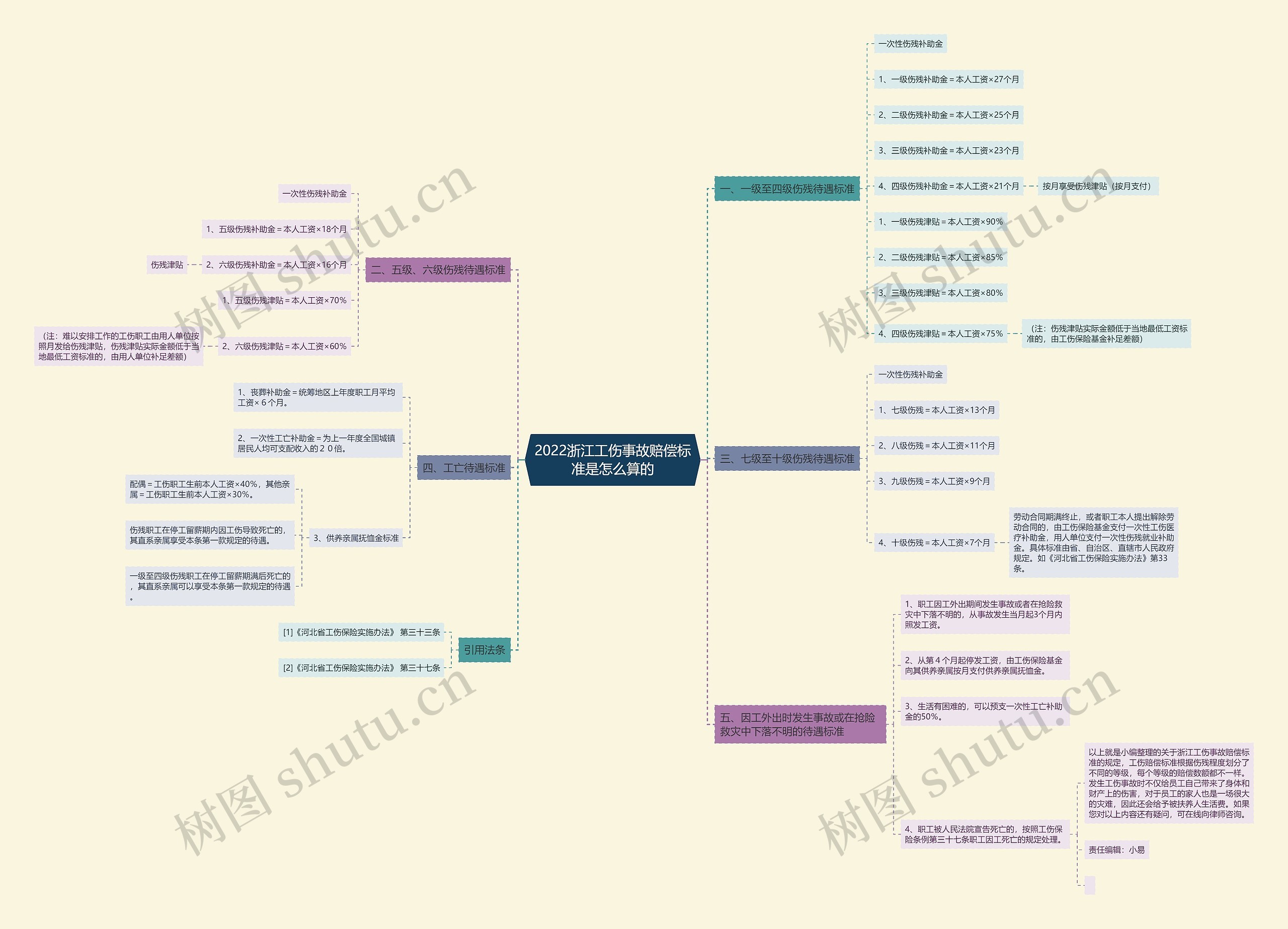 2022浙江工伤事故赔偿标准是怎么算的 2022浙江工伤事故赔偿标准是怎么算的