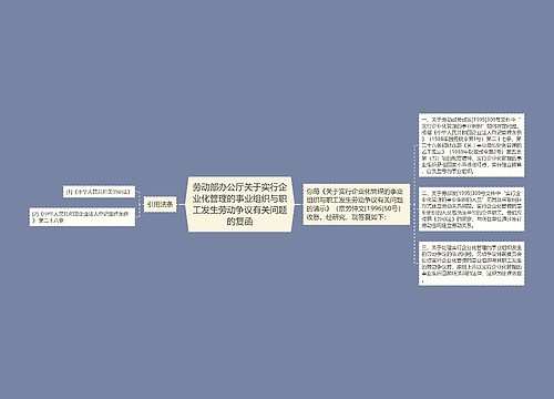 劳动部办公厅关于实行企业化管理的事业组织与职工发生劳动争议有关问题的复函