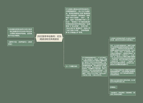 2022国考申论备考：行为阅读法和主体阅读法