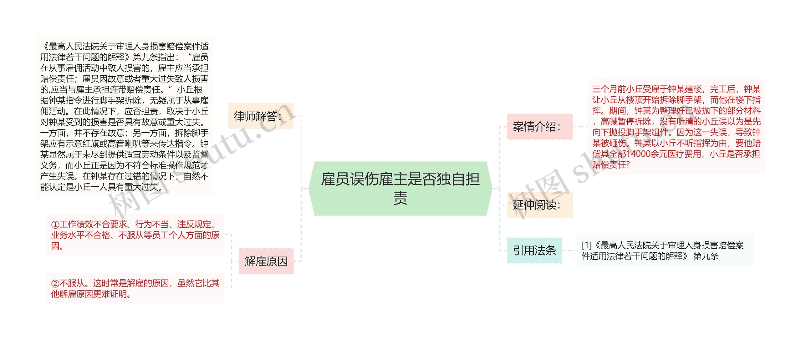 雇员误伤雇主是否独自担责