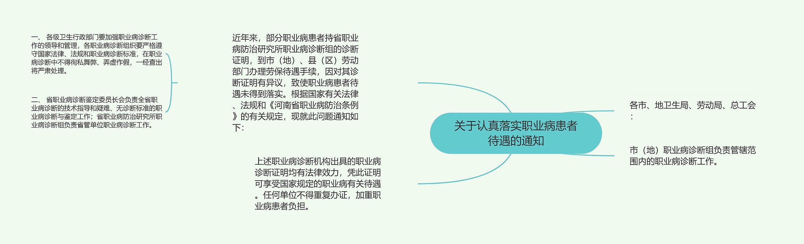 关于认真落实职业病患者待遇的通知思维导图