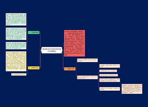 国考面试如何答好规划事件处理题型