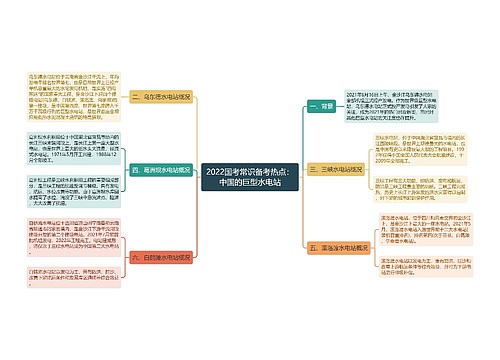 2022国考常识备考热点：中国的巨型水电站