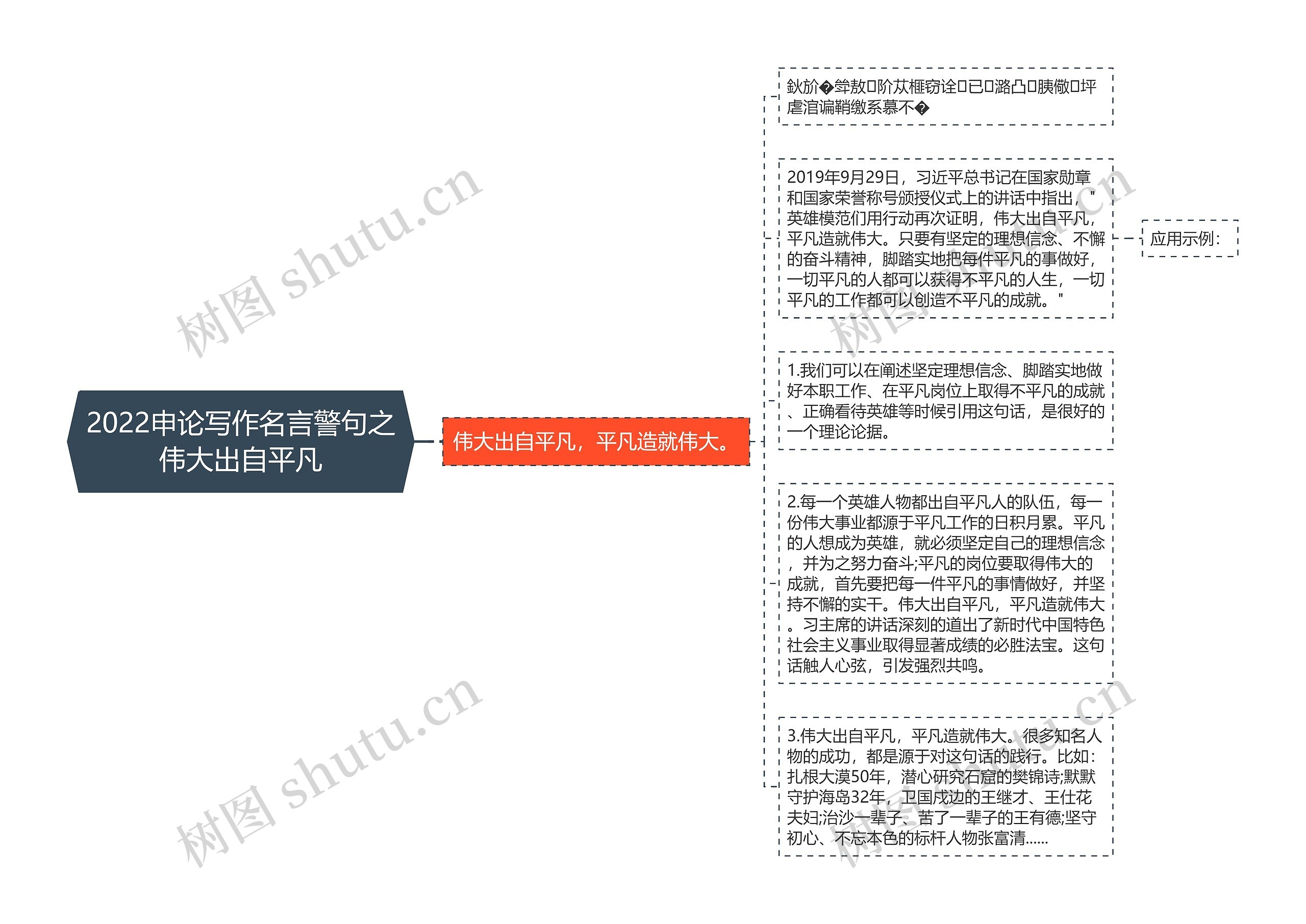 2022申论写作名言警句之伟大出自平凡