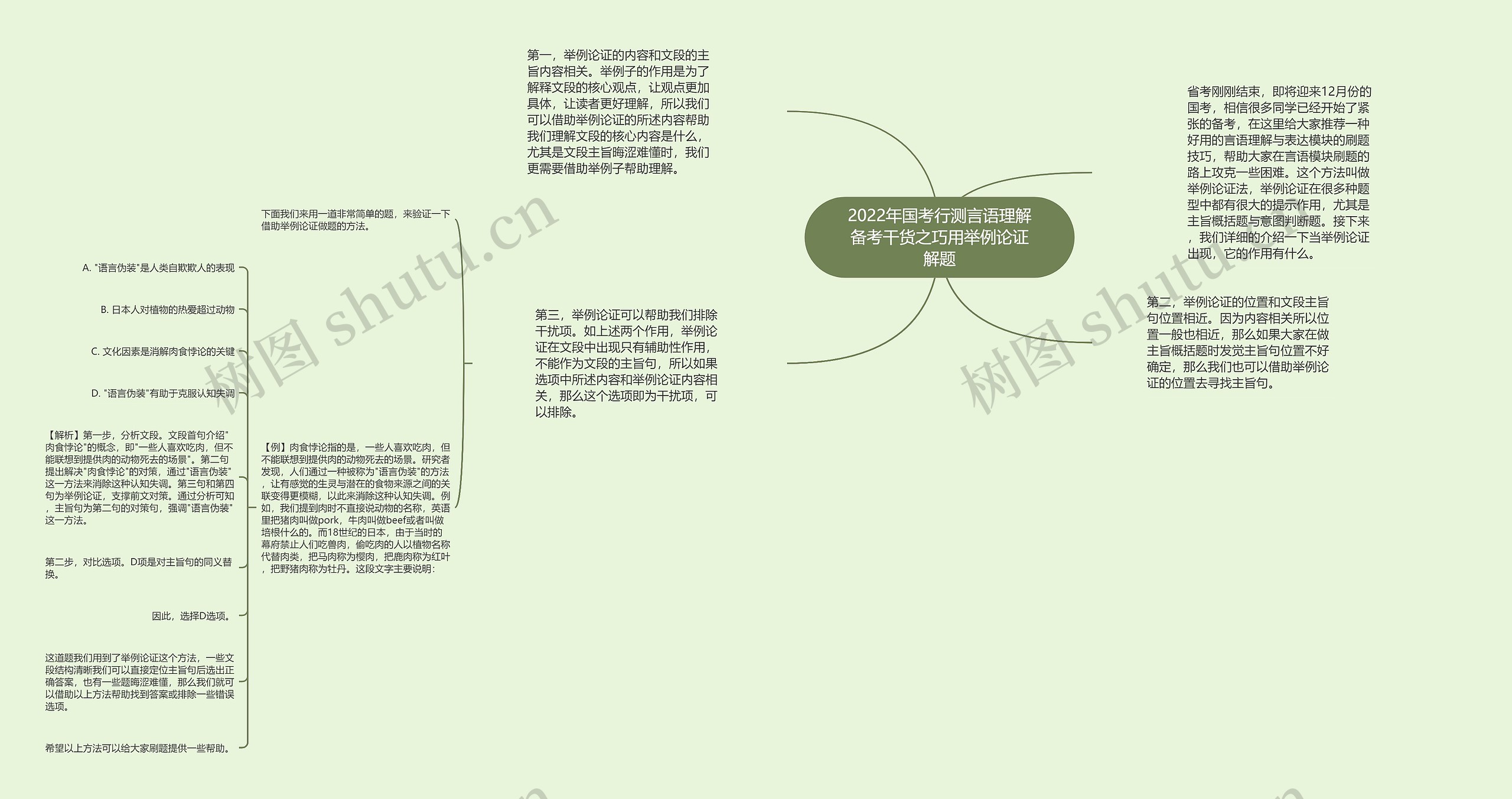 2022年国考行测言语理解备考干货之巧用举例论证解题