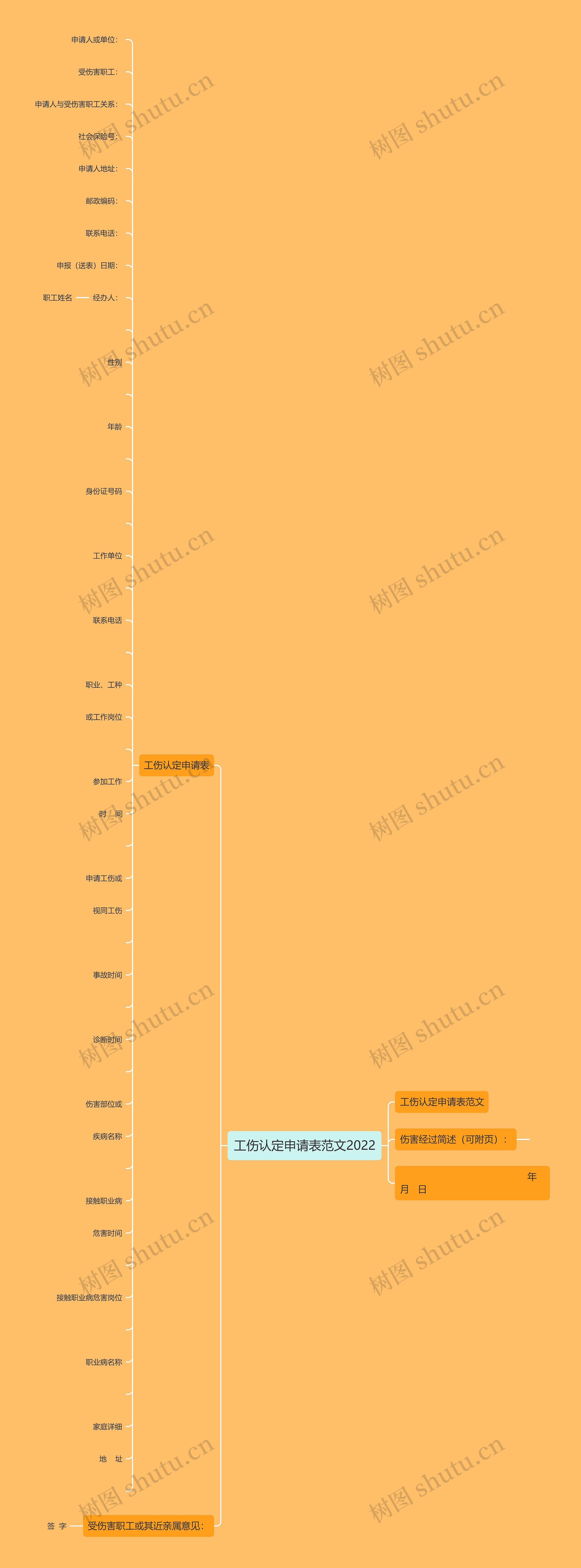 工伤认定申请表范文2022 工伤认定申请表范文2022