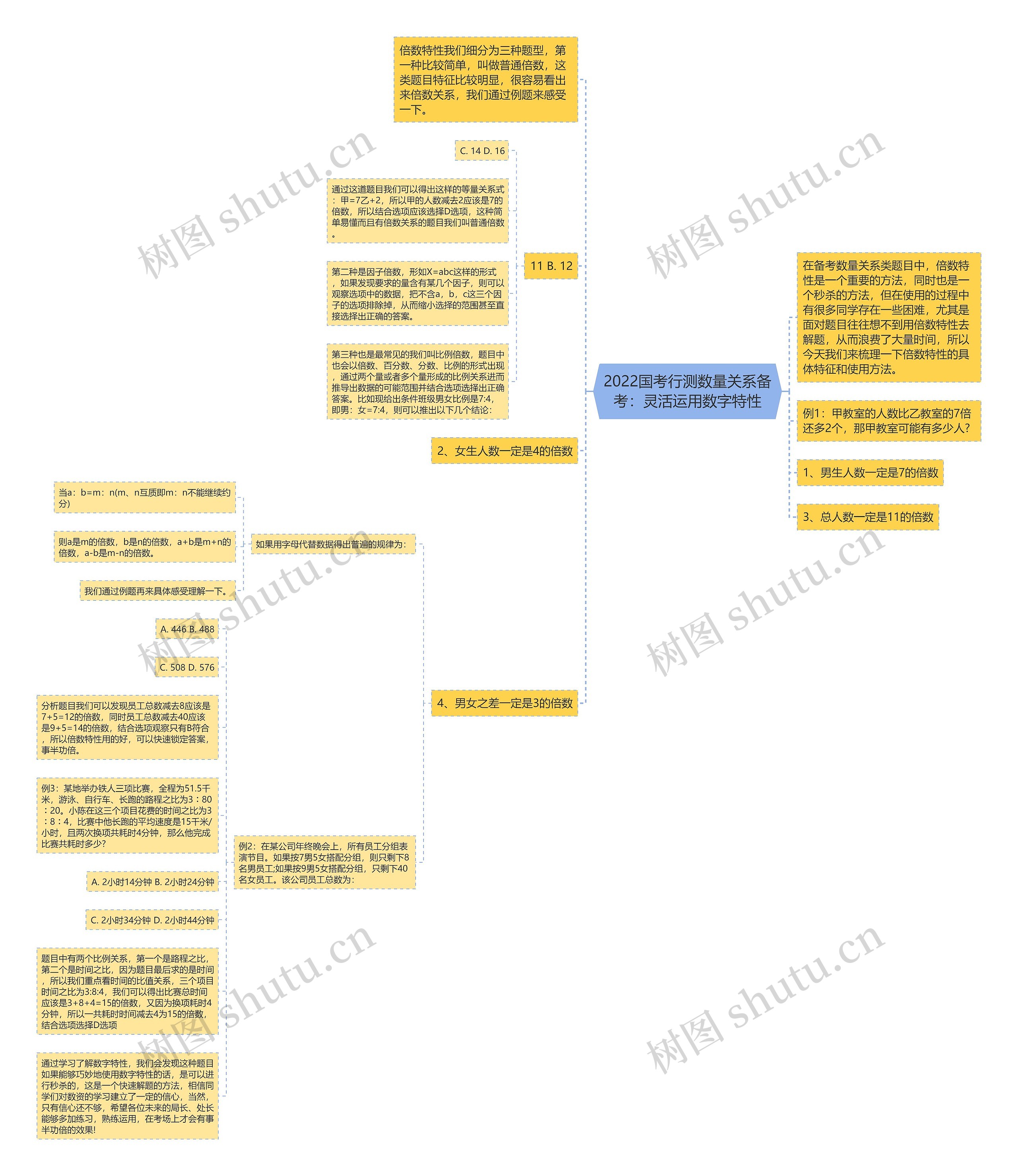 2022国考行测数量关系备考:灵活运用数字特性 2022国考行测数量关系备考:灵活运用数字特性