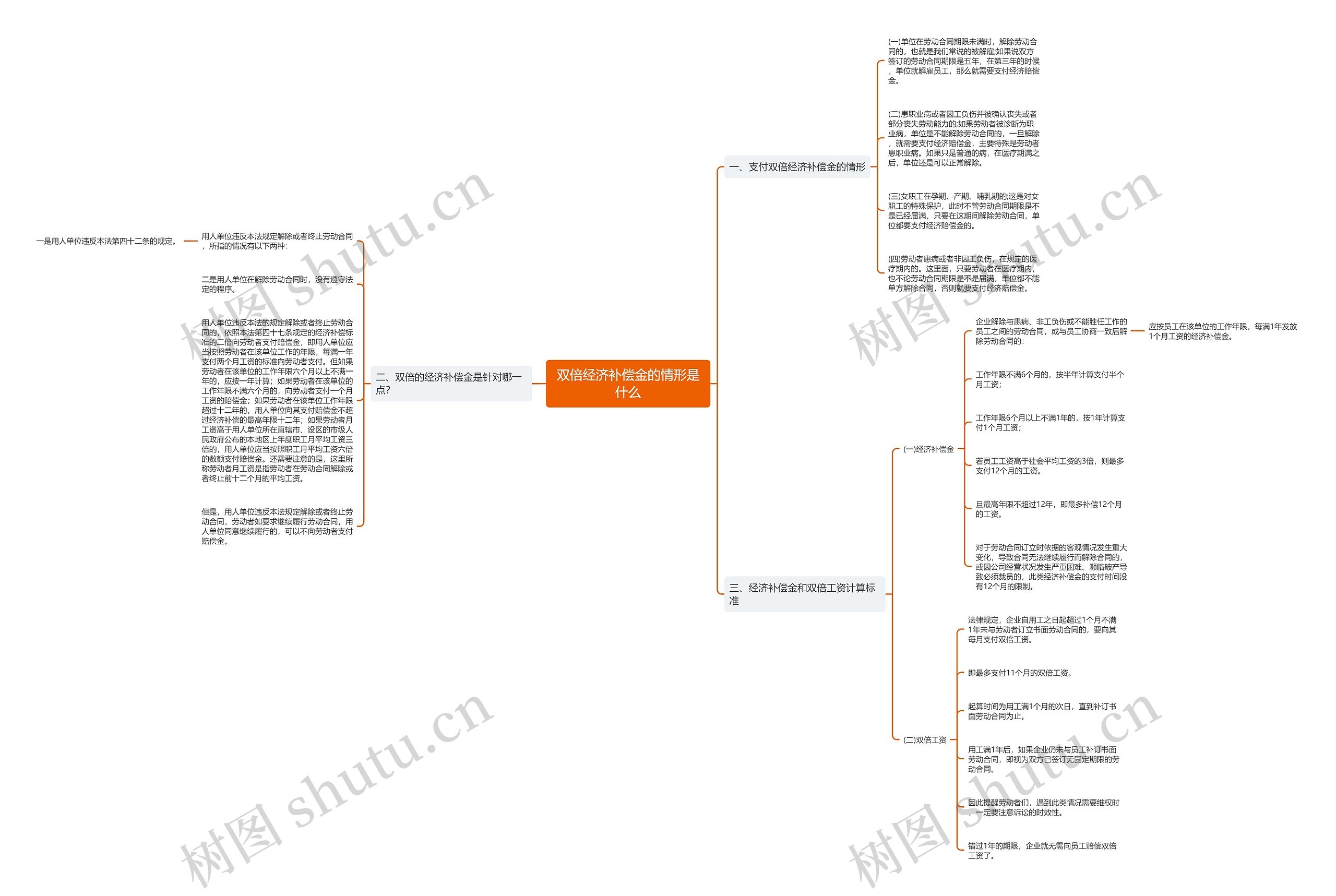 双倍经济补偿金的情形是什么 双倍经济补偿金的情形是什么