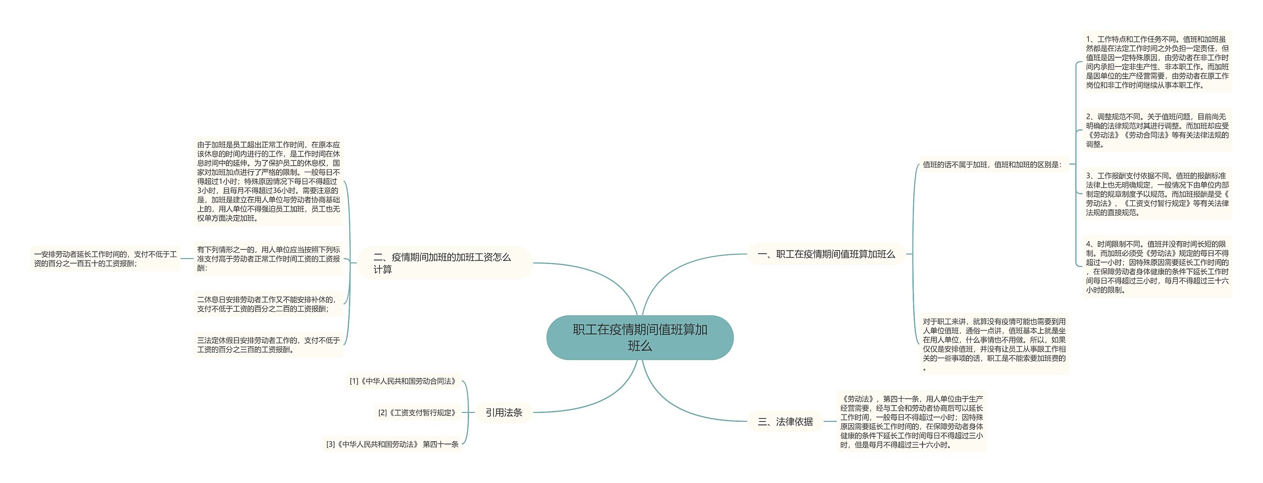 职工在疫情期间值班算加班么