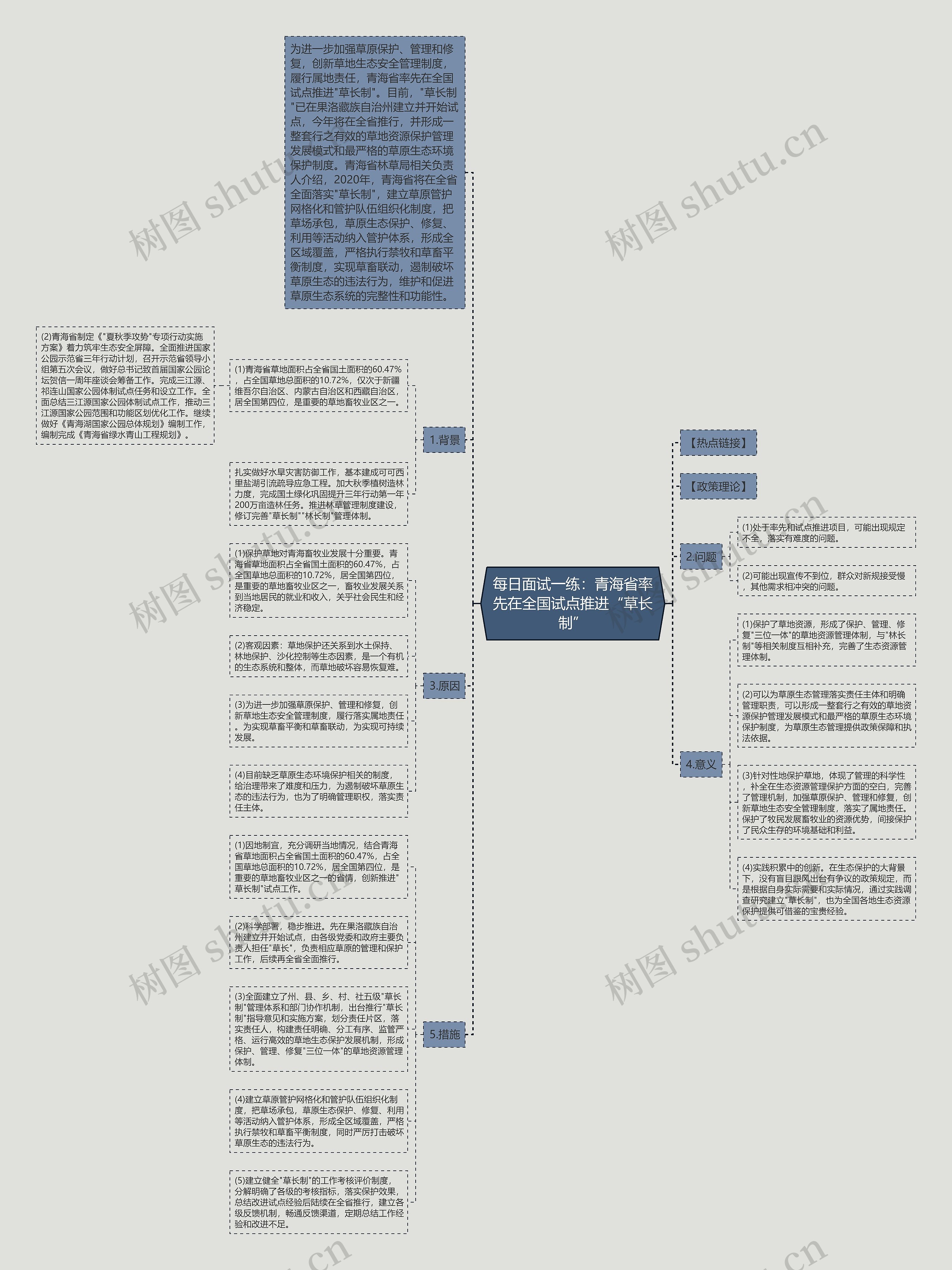 每日面试一练：青海省率先在全国试点推进“草长制”思维导图