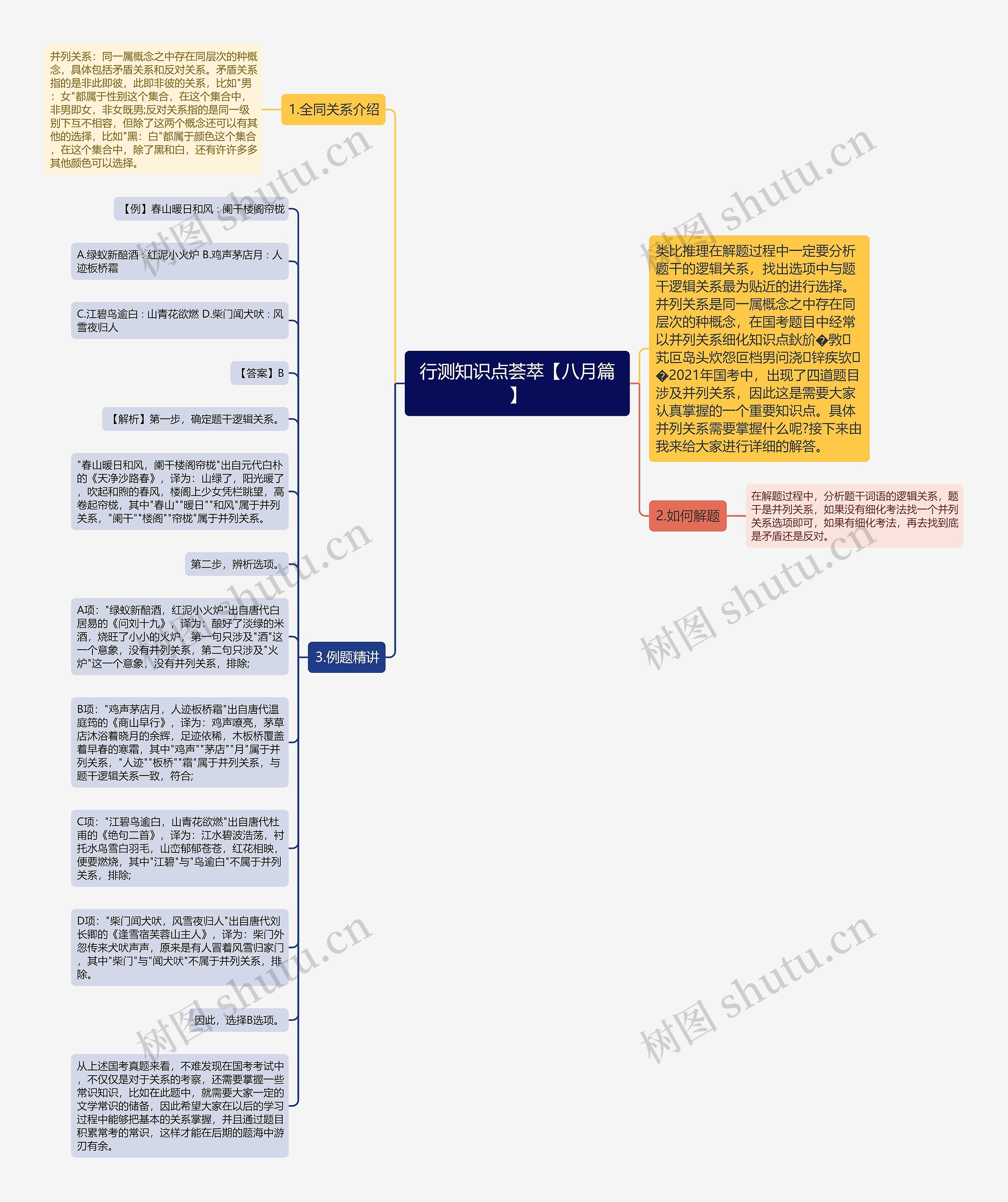 行测知识点荟萃【八月篇】