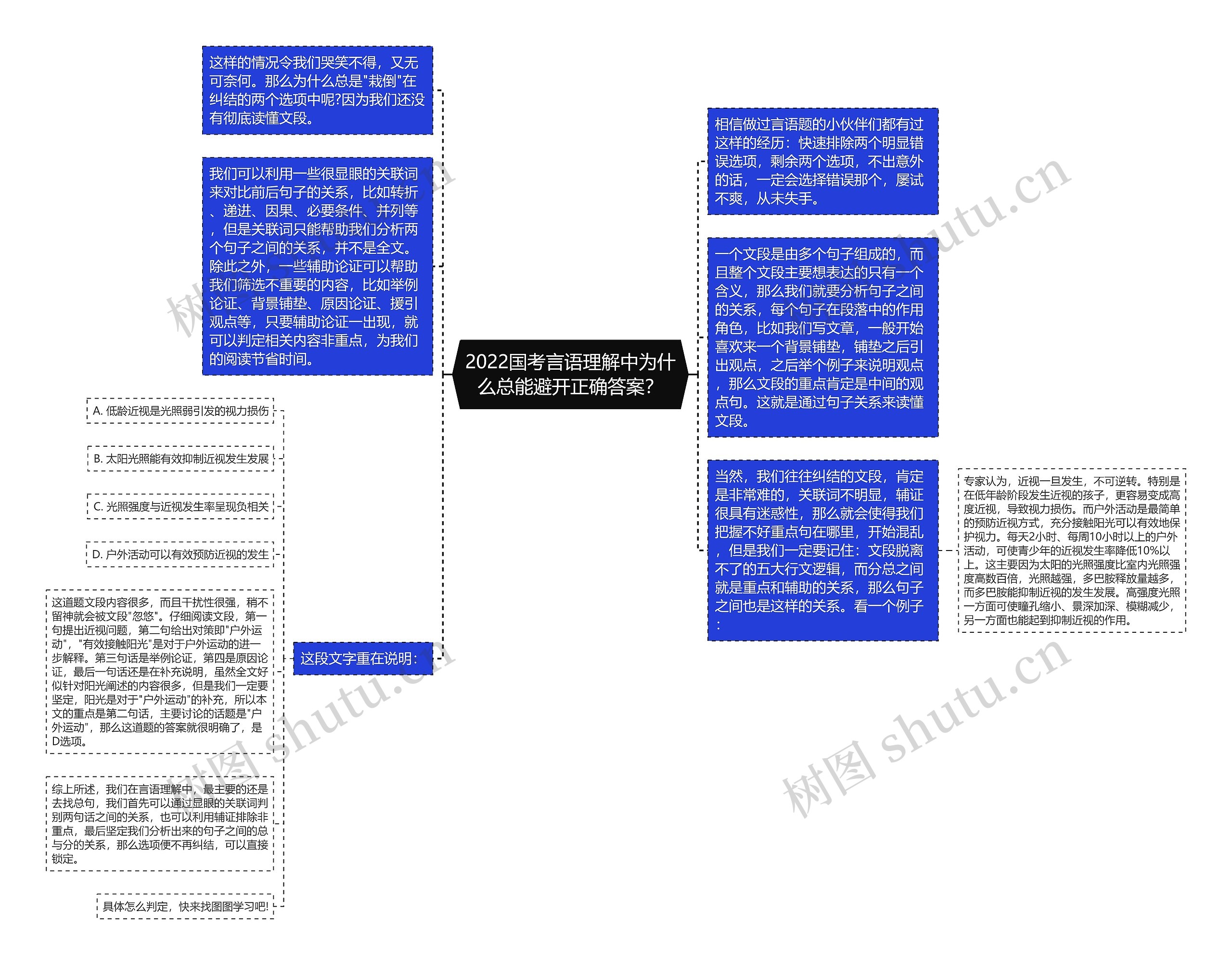 2022国考言语理解中为什么总能避开正确答案？