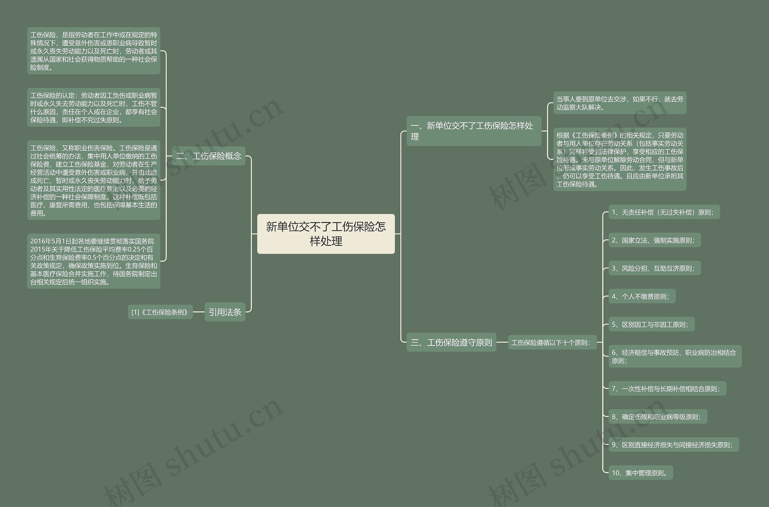 新单位交不了工伤保险怎样处理 新单位交不了工伤保险怎样处理