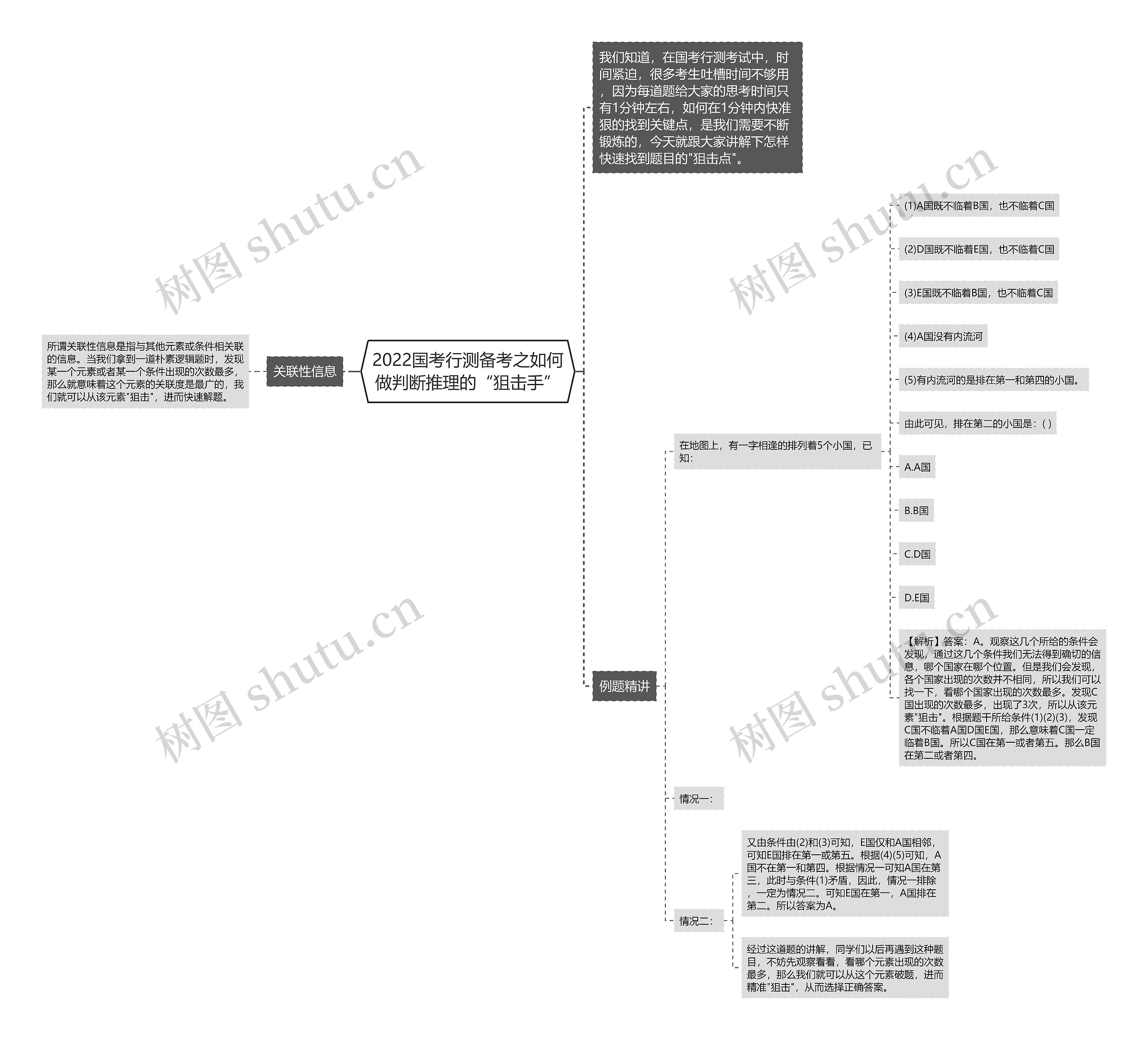 2022国考行测备考之如何做判断推理的“狙击手”