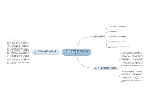 关于工伤保险是100%报销的吗