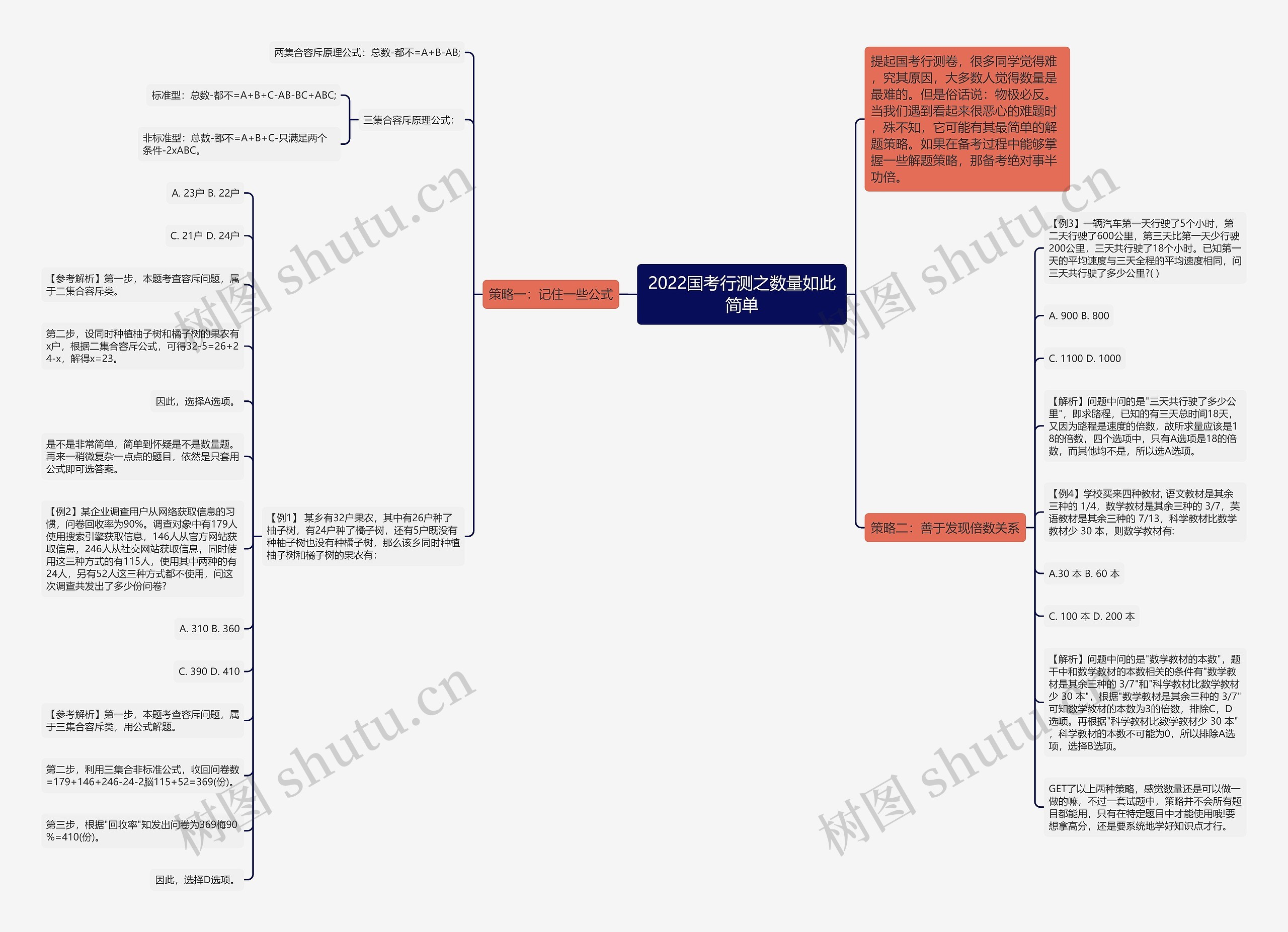 2022国考行测之数量如此简单思维导图