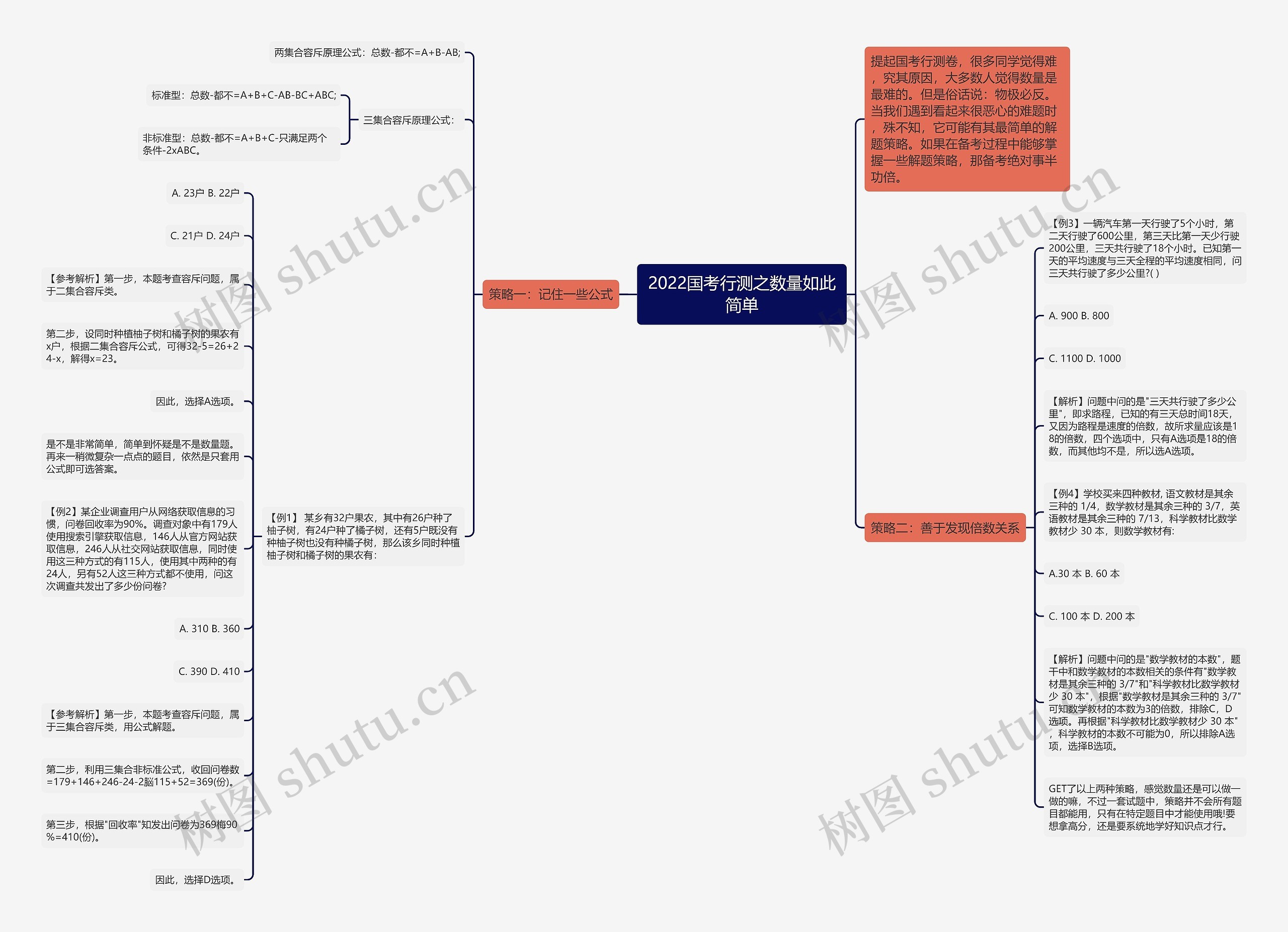 2022国考行测之数量如此简单 2022国考行测之数量如此简单