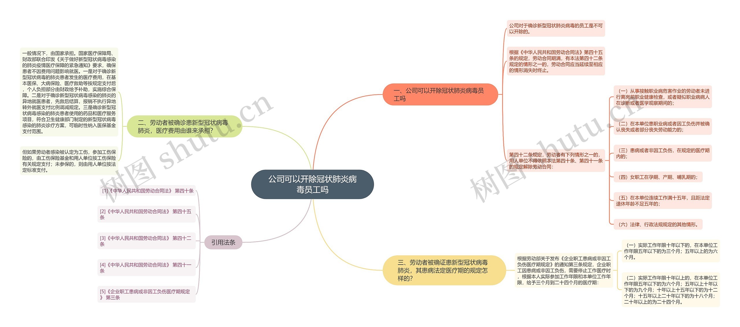 公司可以开除冠状肺炎病毒员工吗