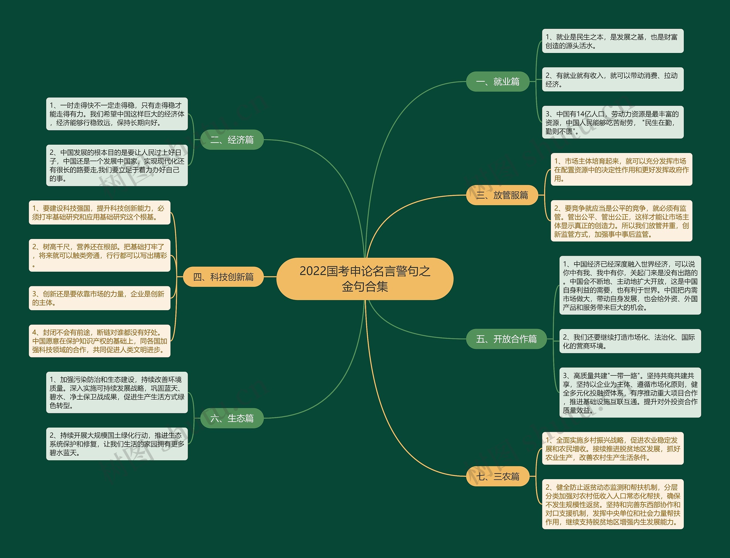 2022国考申论名言警句之金句合集思维导图