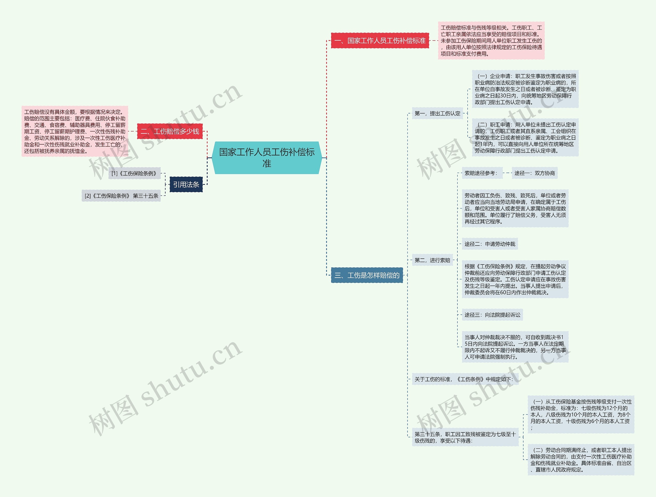 国家工作人员工伤补偿标准 国家工作人员工伤补偿标准