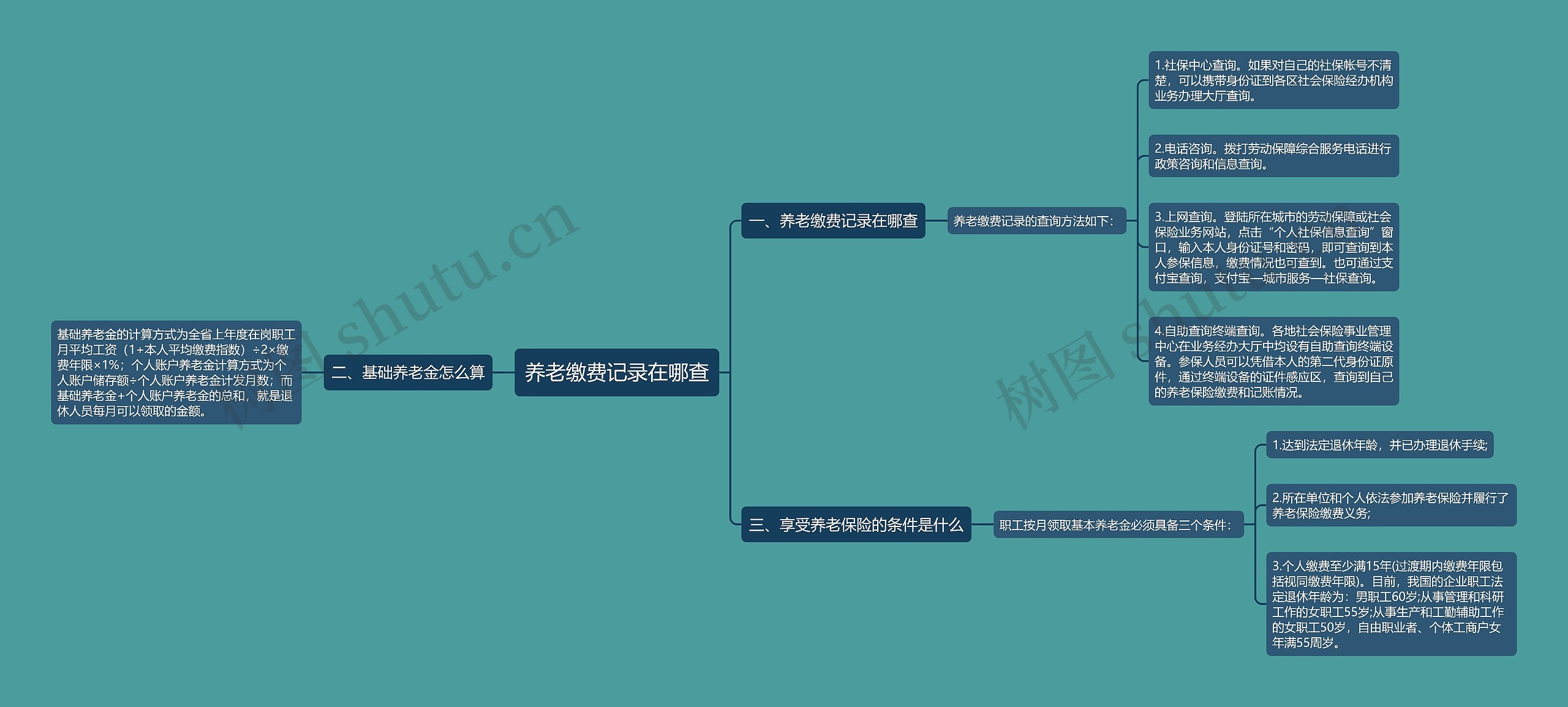 养老缴费记录在哪查思维导图