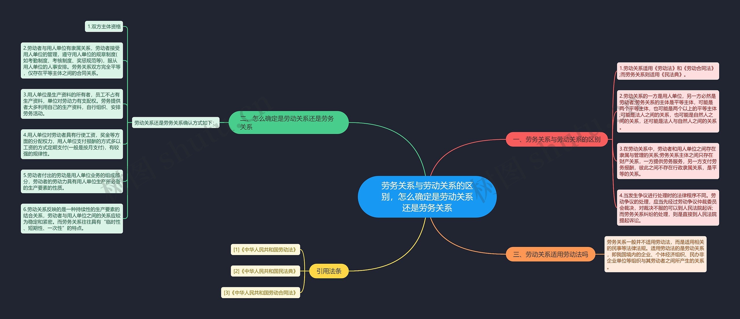 劳务关系与劳动关系的区别,怎么确定是劳动关系还是劳务关系 劳务关系与劳动关系的区别,怎么确定是劳动关系还是劳务关系