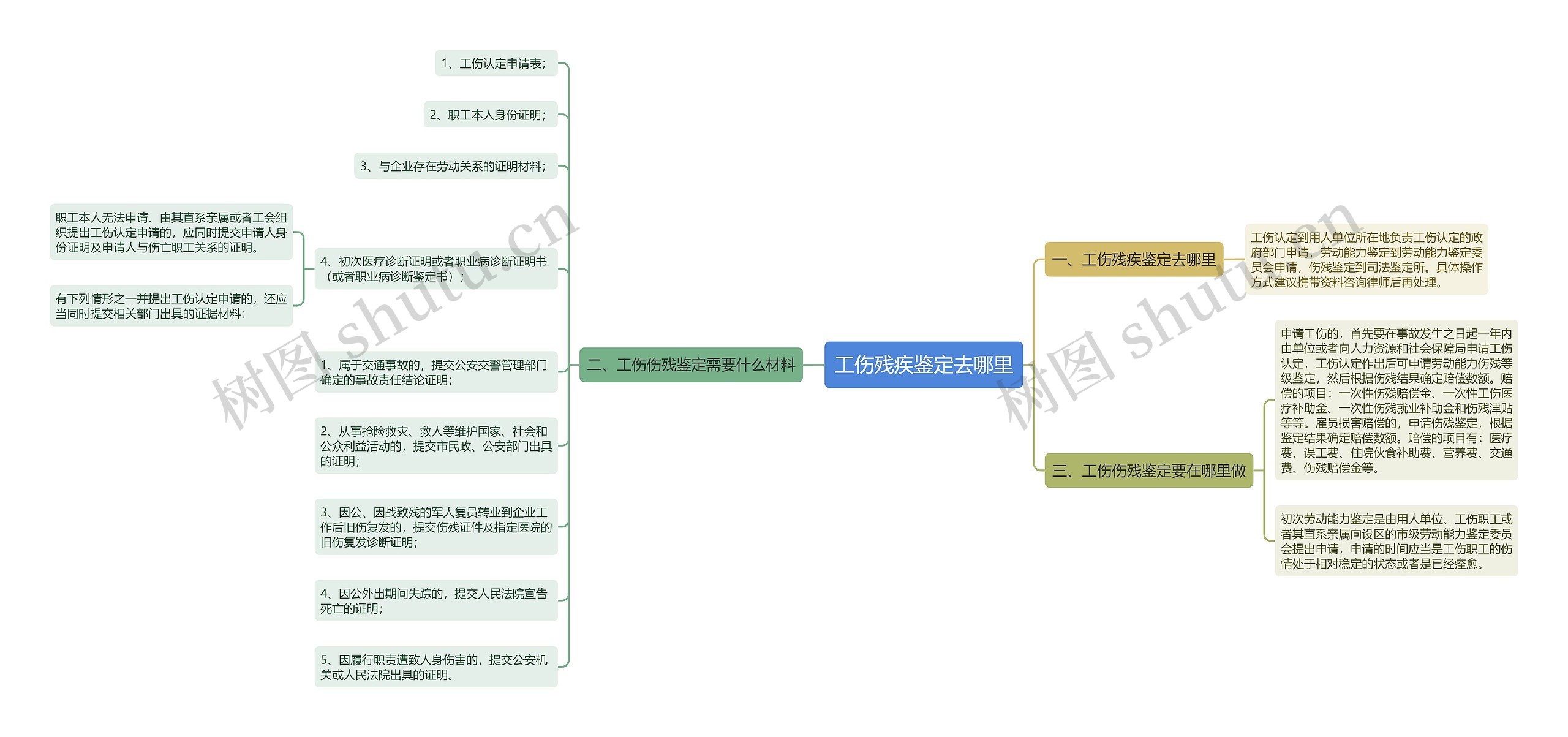 工伤残疾鉴定去哪里