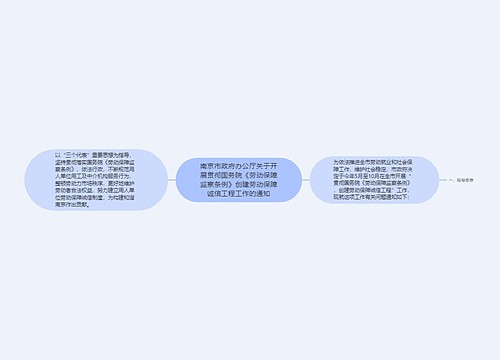 南京市政府办公厅关于开展贯彻国务院《劳动保障监察条例》创建劳动保障诚信工程工作的通知