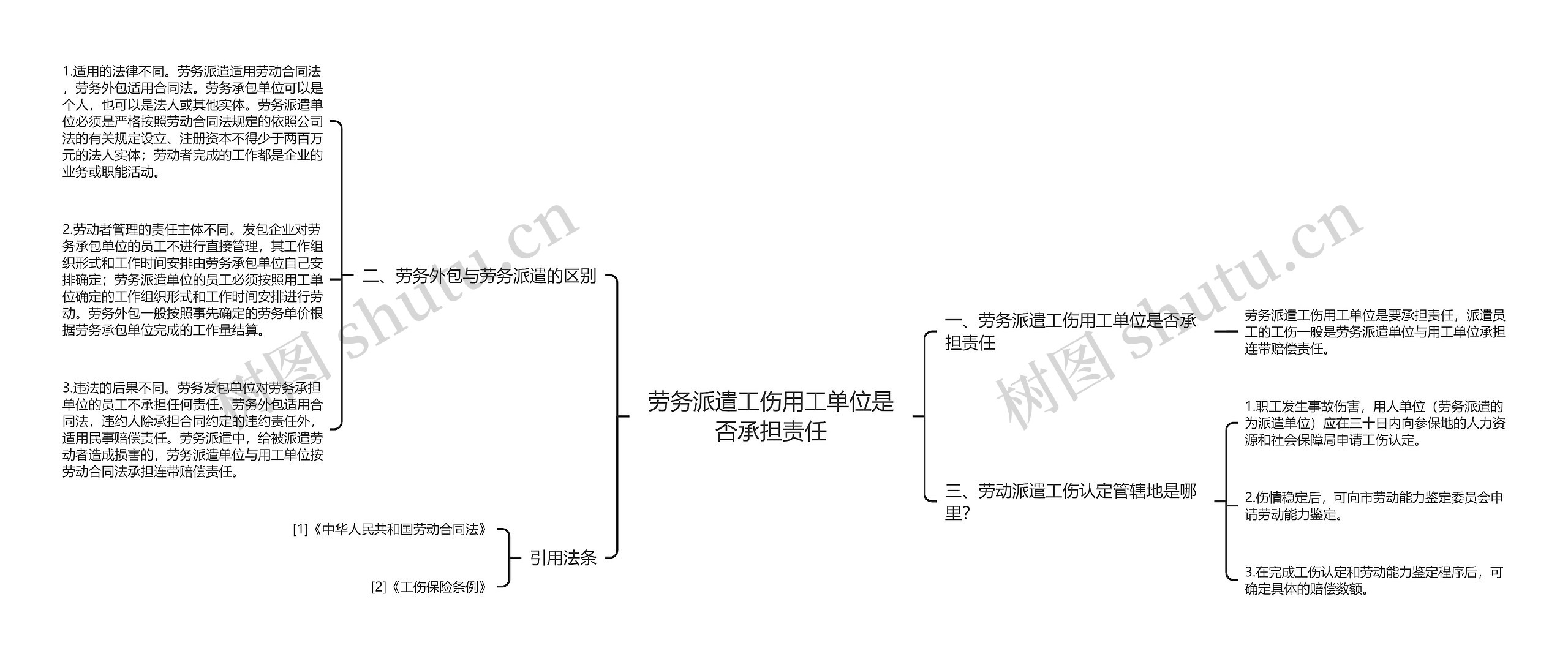 劳务派遣工伤用工单位是否承担责任