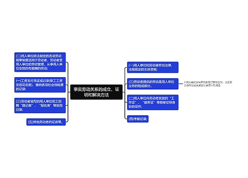 事实劳动关系的成立、证明和解决方法