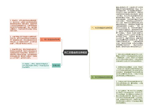 死亡抚恤金的法律规定