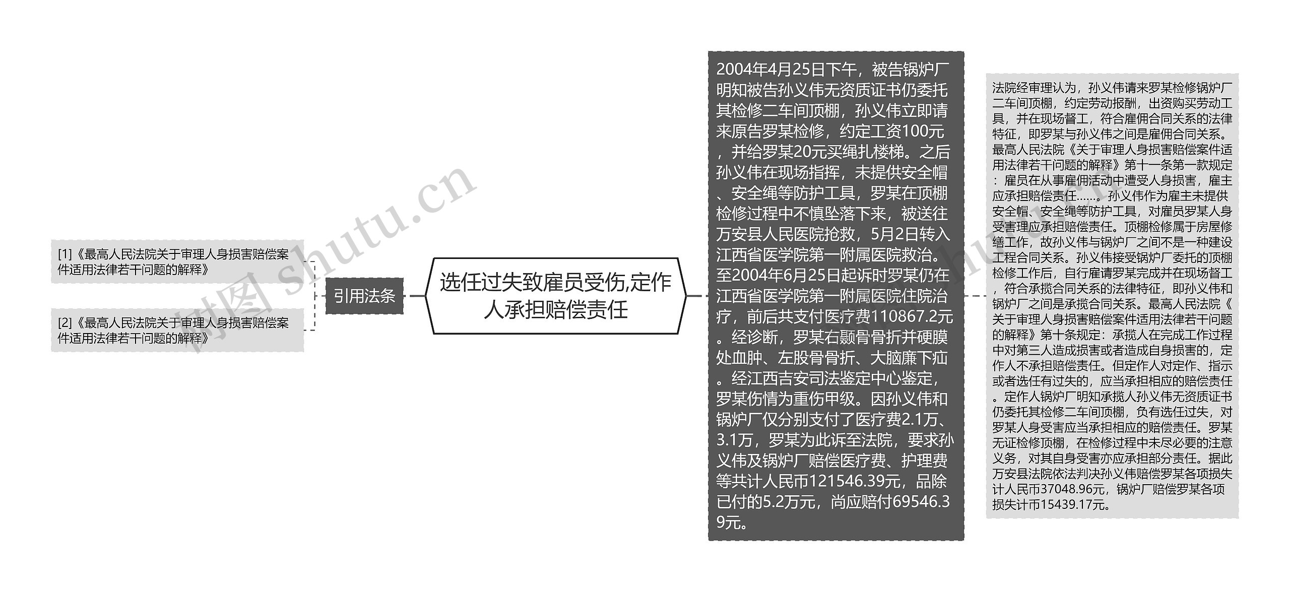 选任过失致雇员受伤,定作人承担赔偿责任 选任过失致雇员受伤,定作人承担赔偿责任