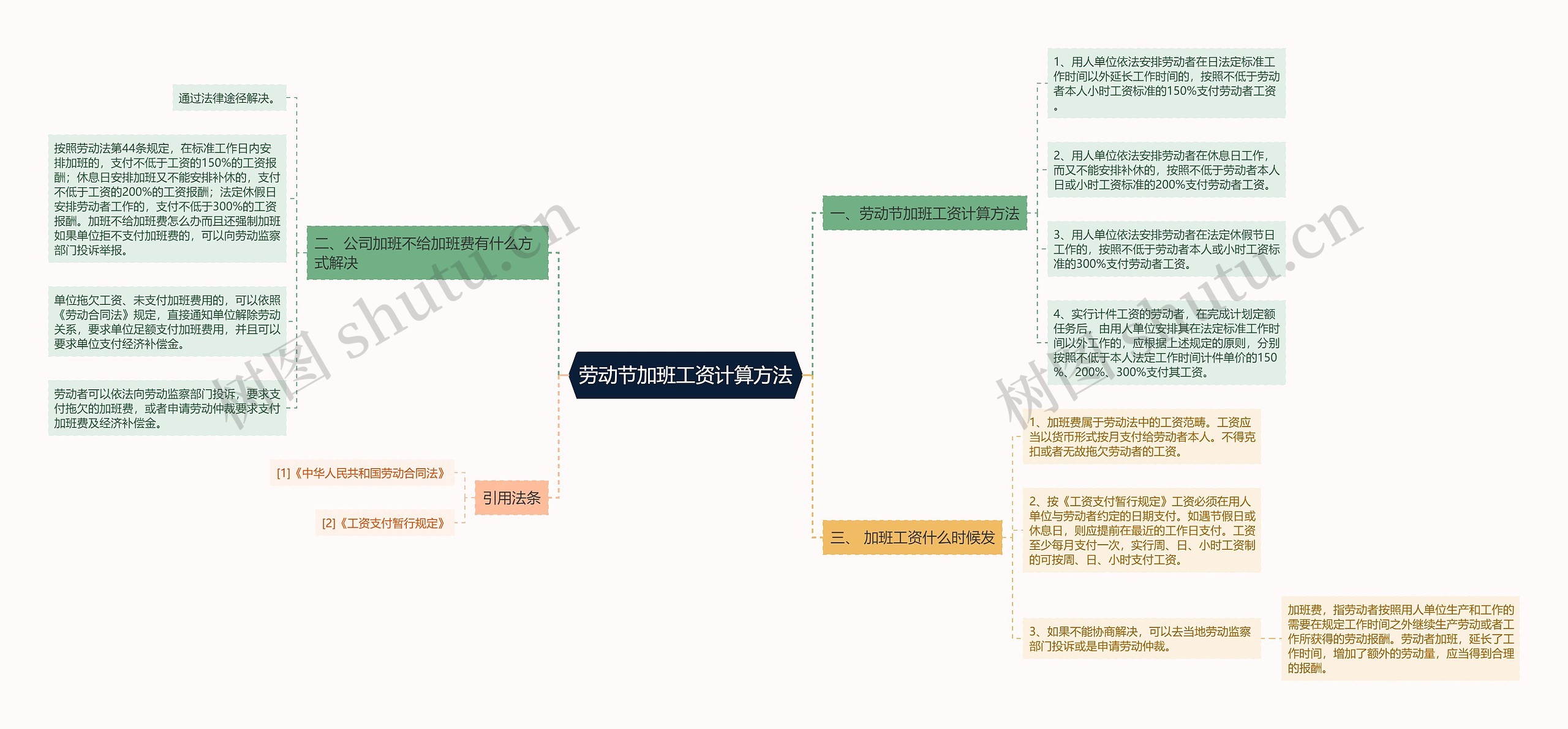 劳动节加班工资计算方法思维导图