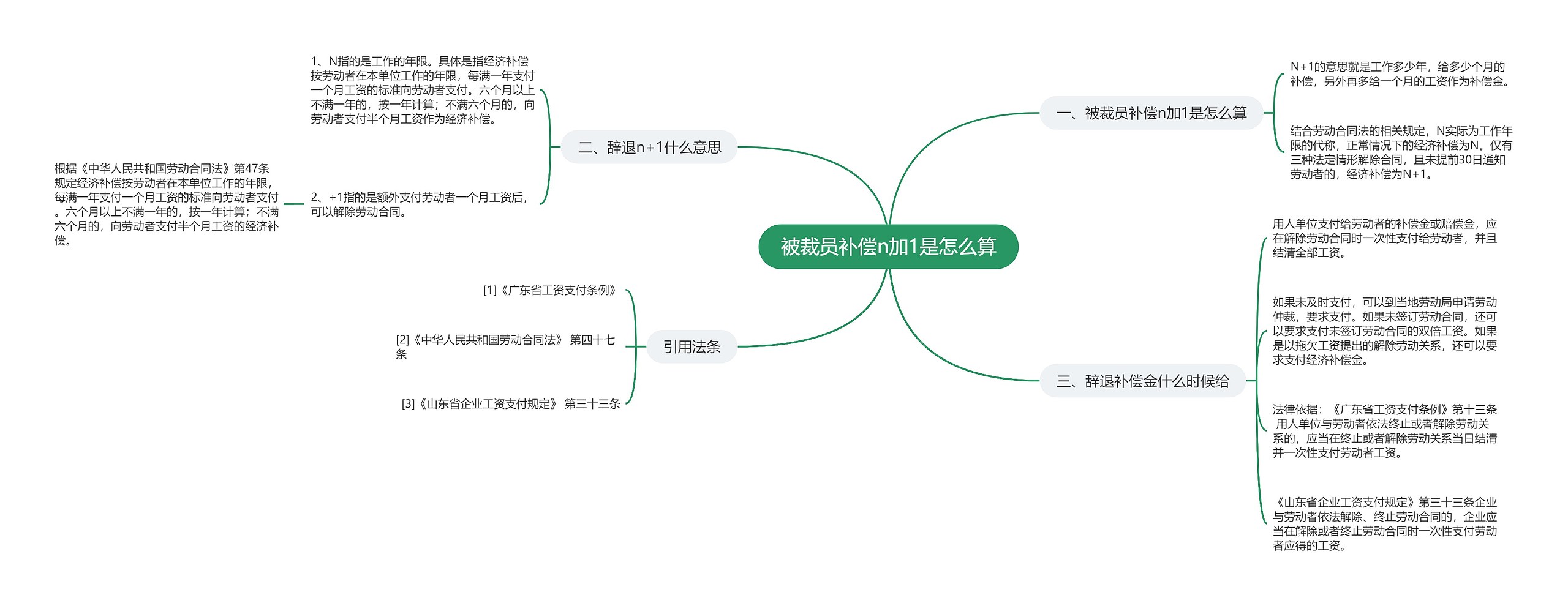 被裁员补偿n加1是怎么算